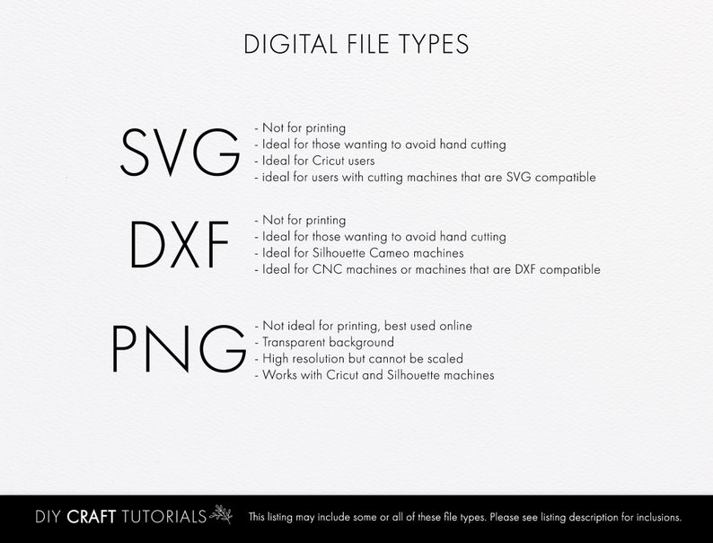 Puede incluir: Tipos de archivos digitales para proyectos de manualidades, incluidos los formatos SVG, DXF y PNG. El texto describe los usos de cada tipo de archivo.