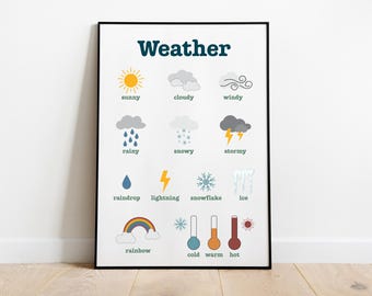 Weather Vocabulary Poster: Classroom Homeschool Decor (Digital Download)