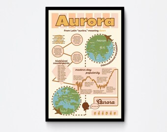 Personalized Aurora Name Facts Poster – Nursery Wall Art