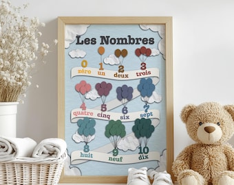 French Numbers Poster: Learn Counting 0-10, Kids Classroom Decor