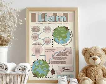 Liam Name Meaning Poster – Personalized Baby Nursery Decor
