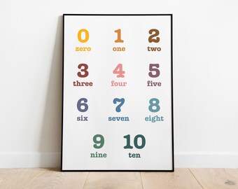 Numbers Vocabulary Poster: Educational Kids Print (Digital Download)
