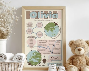 Personalized Olivia Name Meaning Poster - Nursery Wall Art