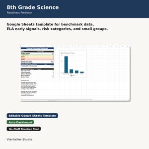 May include: An 8th Grade Science Readiness Predictor Google Sheets template featuring a dashboard with benchmark data, ELA early signals, risk categories, and small groups. The interface includes a Science Readiness Dashboard table and a bar chart.