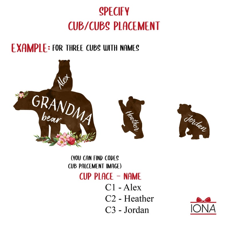 May include: A digital illustration of a brown bear with the text "Grandma bear" and three smaller bears with the text "Alex", "Heather", and "Jordan". The image includes the text "Specify Cub/Cubs Placement" and "Example: For three cubs with names".