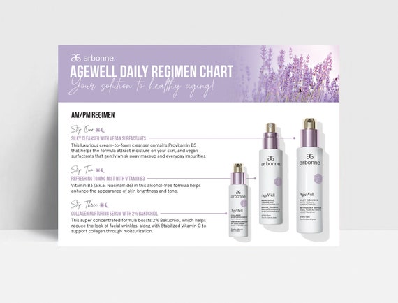 Arbonne AgeWell Daily Regimen NoteCard | Product Information (Digital File)