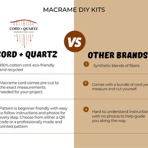 May include: A comparison chart highlighting the differences between macrame DIY kits from Cord + Quartz and other brands. Cord + Quartz kits feature 100% cotton cord, pre-cut pieces, and easy-to-follow instructions with photos and QR codes. Other brands use synthetic fibers, require measuring and cutting, and may have difficult instructions.