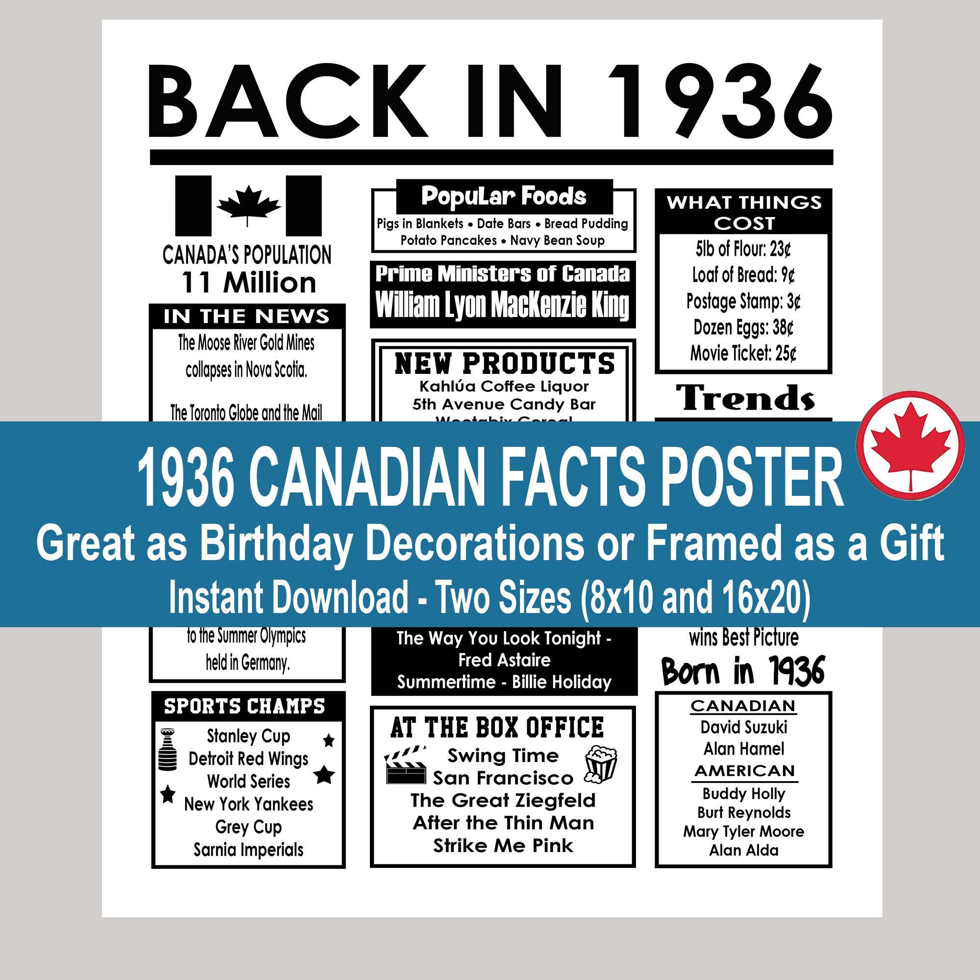 85th Facts Birthday Poster 1936 Facts Poster Back in 1936 | Etsy