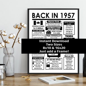 66th Facts Poster, 1957 Canadian Birthday Facts Poster, Back in Canada ...