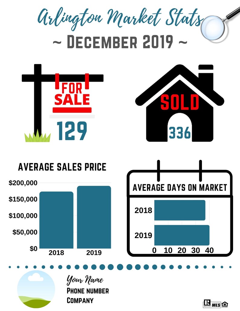 Real Estate Market Statistics Realtor Marketing for Listings Etsy