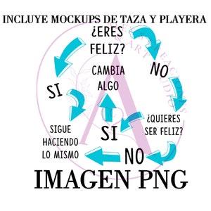 PNG en MOCKUP afbeelding voor mok of t-shirt Ben je blij? Digitaal downloaden. Ontwerp. Motivatie. Vrolijk. Geschenk