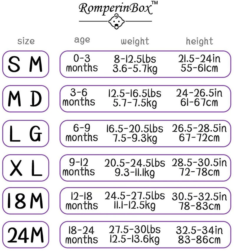 May include: A size chart for baby clothing from RomperinBox, with sizes ranging from S to 24M. The chart includes age ranges, weight in pounds and kilograms, and height in inches and centimeters.