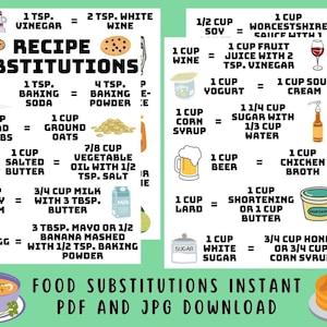 May include: A colorful chart with a green background and white text listing common recipe substitutions. The chart is divided into two columns, with the left column listing ingredients and the right column listing substitutions. The chart includes images of various ingredients, such as eggs, butter, and flour.