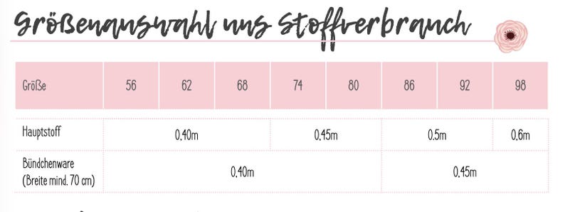 May include: A size and fabric consumption chart with the German heading Gr&ouml;&szlig;enauswahl und Stoffverbrauch. The table lists sizes 56 through 98 in pink headers, with corresponding fabric requirements in meters for main fabric and ribbing fabric.