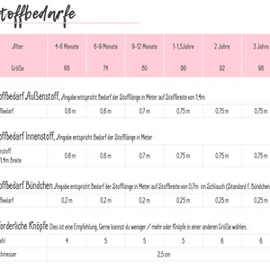 May include: A chart showing fabric requirements for different ages of children. The chart is divided into columns for age, size, outer fabric, inner fabric, and binding. The chart also includes the number of buttons needed for each size.