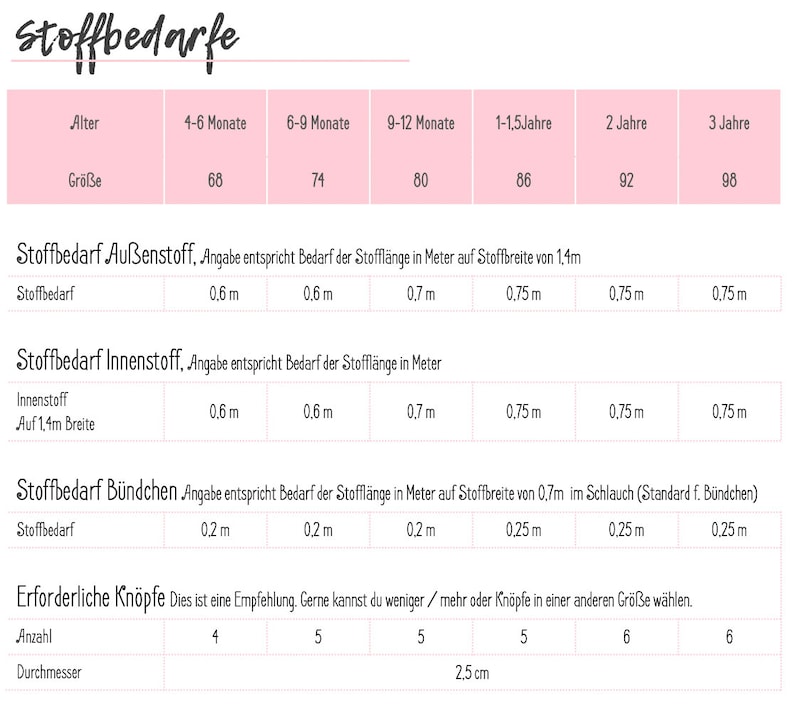 May include: A chart showing fabric requirements for different ages of children. The chart is divided into columns for age, size, outer fabric, inner fabric, and binding. The chart also includes the number of buttons needed for each size.