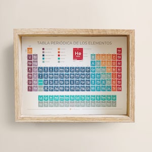 Tabla periódica de elementos químicos en español - Cartel educativo - Póster para clase - Material didáctico para ciencias - Decoración aula