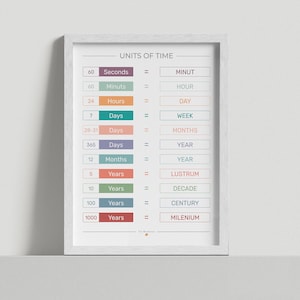 Las unidades de tiempo en inglés - Cartel de matemáticas - Póster Montessori - Póster para decoración infantil - Impresión digital