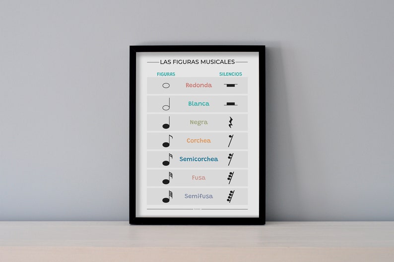 Notes and Rest - Music Theory Poster - Symbol Notes Poster - Rhythm ...
