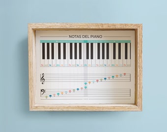 May include: A framed poster with the title "NOTAS DEL PIANO" showing a piano keyboard with the notes labeled in Spanish. The poster also includes a treble clef and a bass clef with a line of musical notes.