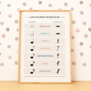 Noten en rusten - Muziekfiguren - Muziektheorie voor kinderen - Ritmesymbolen - Muziekonderwijs - Muziek leren - Digitale download