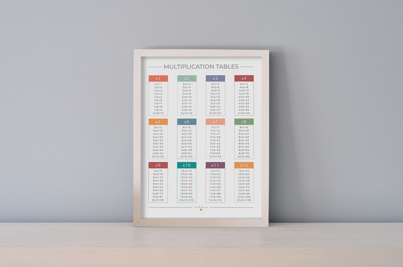 Multiplication Table Poster - Educational Posters for Kids ...