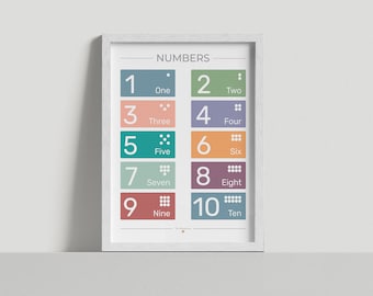 May include: A white framed poster with the word "NUMBERS" at the top. The poster features colorful squares with numbers 1 through 10 and the corresponding words spelled out below each number.