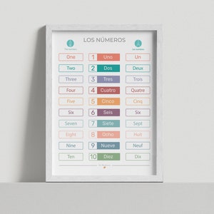Numbers in Spanish, French and English - Learning Languages - Wall Art for Kids - Montessori Print - Classroom Decor - Digital Download