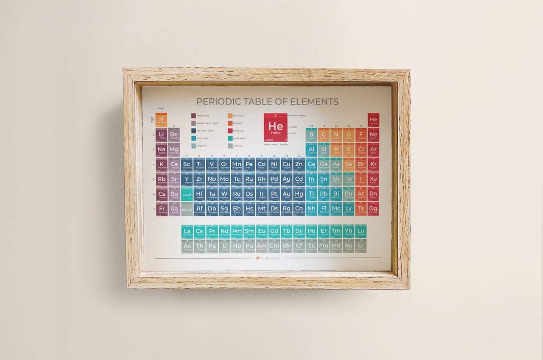 Periodic Table of the Elements - Educational Poster - Classroom Decor ...
