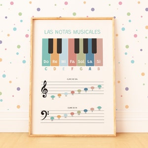 Las notas musicales para niños - Teoría musical - Educación musical infantil - Póster de piano niños - Decoración aula - Descarga digital