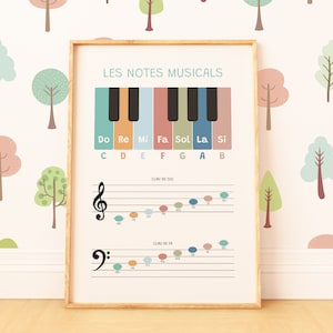 Las notas musicales para niños en catalán - Les notes en català - Teoría musical - Educación musical - Decoración aula - Descarga digital