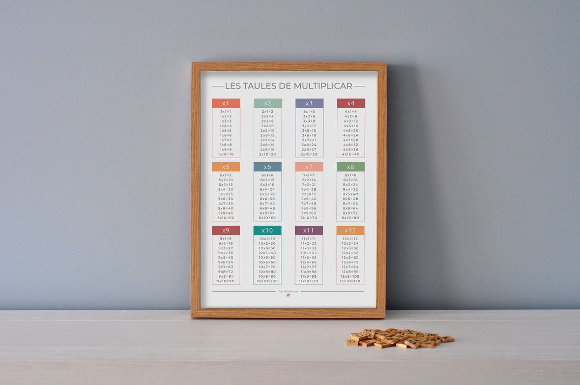 Multiplication Table in Catalan - Educational Posters for Kids ...