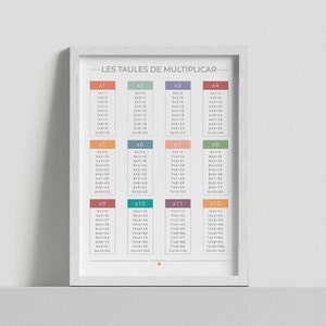 Tablas de multiplicar en catalán - Aprender las tablas - Póster educativo de multiplicación - Póster Montessori - Decoración aula catalán