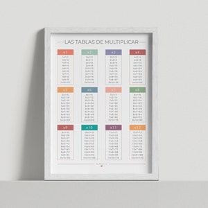 Tablas de multiplicar en español - Aprender las tablas - Póster educativo de multiplicación - Póster Montessori - Decoración aula español