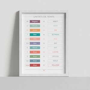 Las unidades de tiempo en catalán - Cartel de matemáticas - Póster Montessori - Póster para decoración infantil - Impresión digital