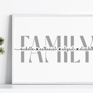 Personalised family print, family name print, christmas gift, mums birthday gift, valentines gift, personalised decor, family decor image 2