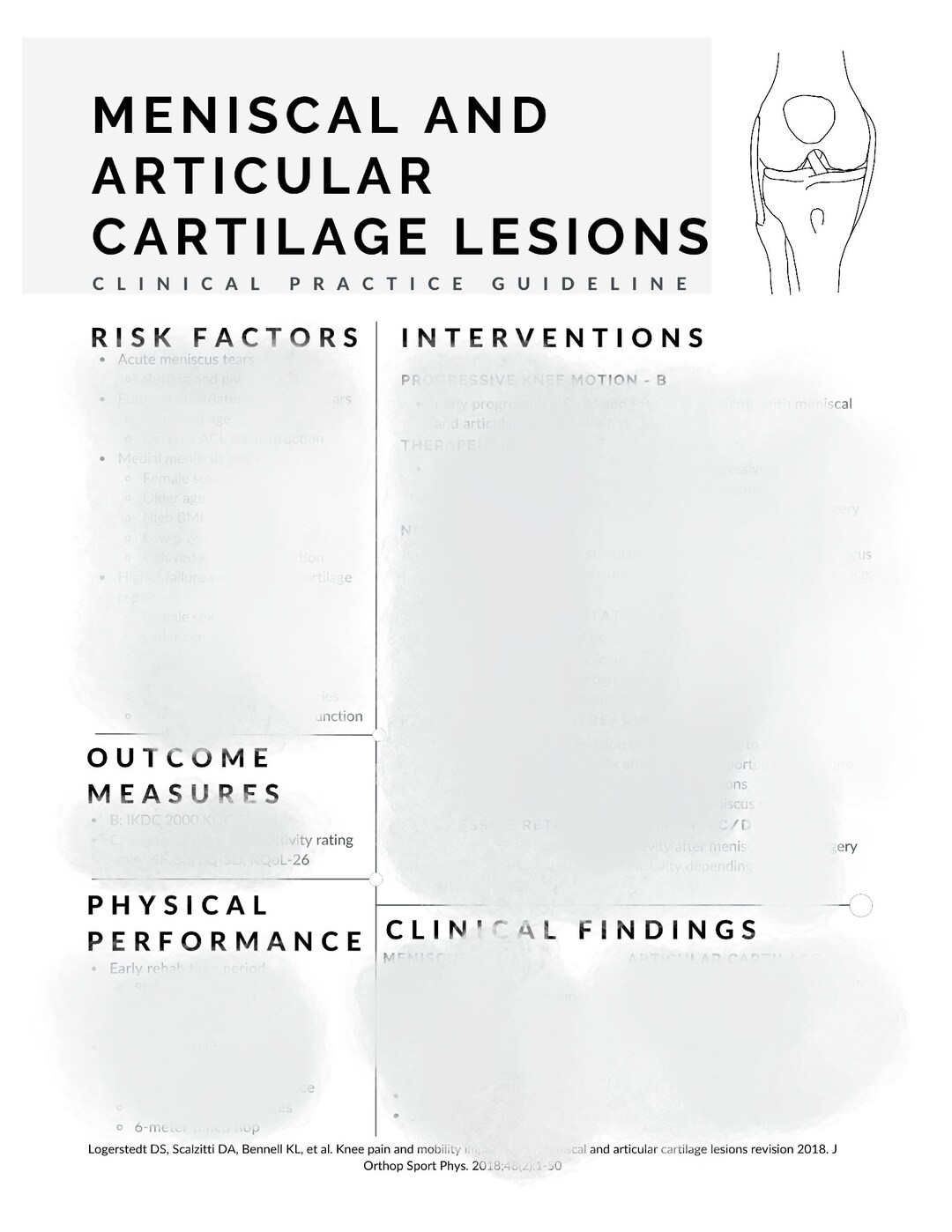 Knee Clinical Practice Guidelines Study Guide, Physical Therapy Study