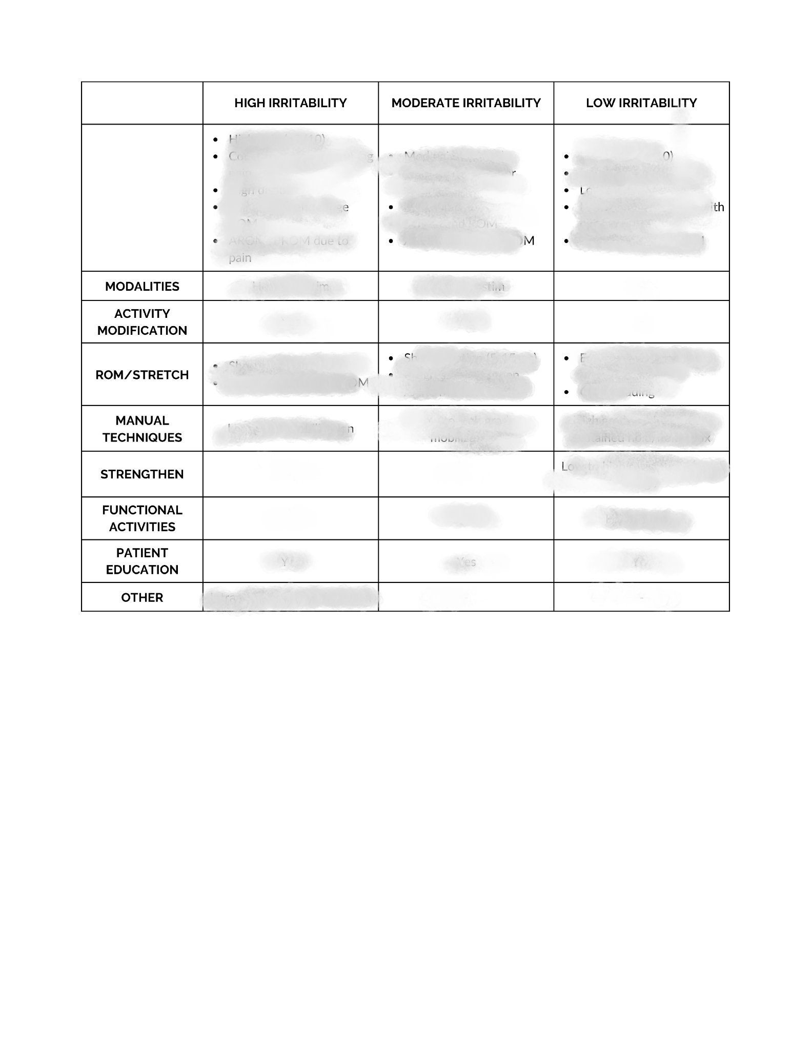 Adhesive Capsulitis Clinical Practice Guideline Study Guide, Physical