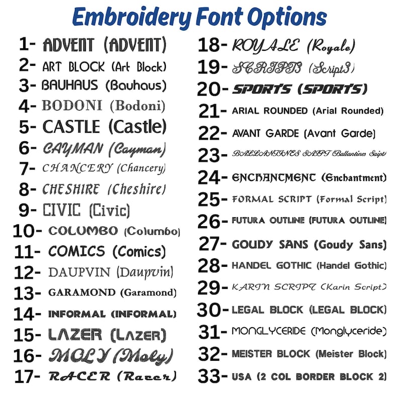 Pu&ograve; includere: Un elenco di 33 opzioni di caratteri per ricamo intitolato Embroidery Font Options. Ogni voce numerata mostra il nome del carattere in maiuscolo seguito dallo stesso nome in formato titolo tra parentesi, mostrando vari stili tipografici in nero.