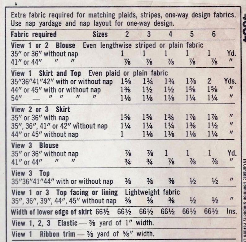 May include: A sewing pattern chart with instructions for making a blouse, skirt, and top. The chart lists the fabric requirements for different sizes and views of the garment. The chart includes measurements in inches and yards.