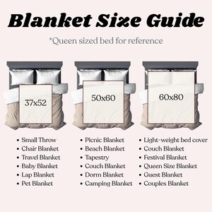 May include: A blanket size guide with three bed illustrations. The guide shows blanket sizes of 37x52 inches, 50x60 inches, and 60x80 inches. The text lists blanket types, including small throw, picnic, and queen size blankets.
