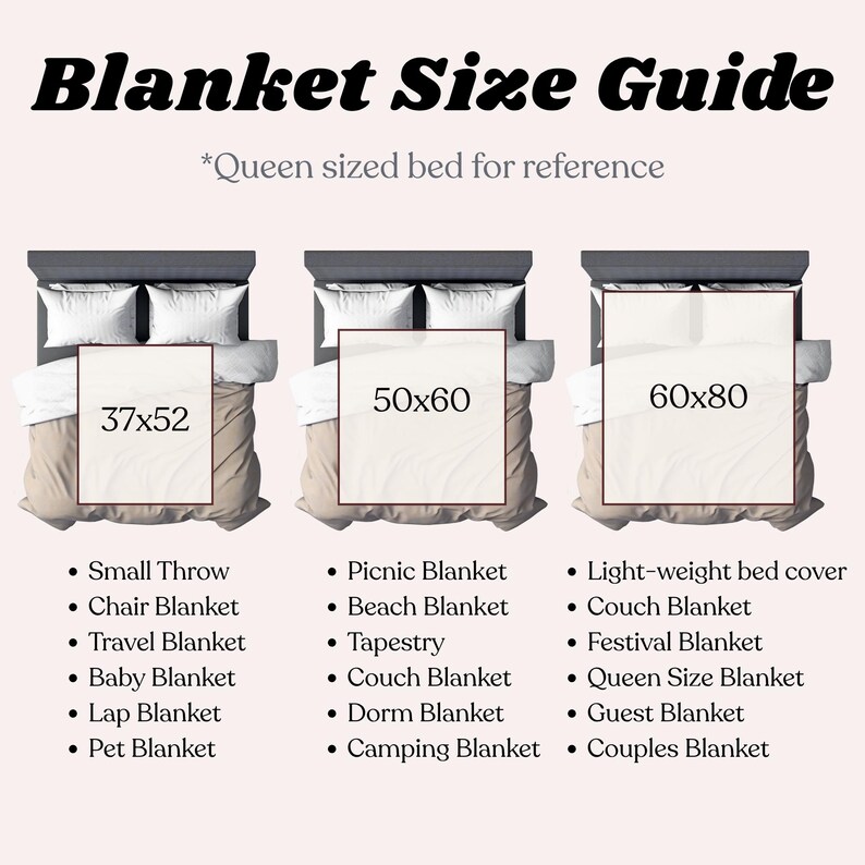 May include: A blanket size guide with three bed illustrations. The guide shows blanket sizes of 37x52 inches, 50x60 inches, and 60x80 inches. The text lists blanket types, including small throw, picnic, and queen size blankets.