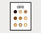 Coffee Guide Print Coffee Print Coffee Poster Kitchen Poster Kitchen Prints Printable Art Kitchen Art Coffee Gift Print A4