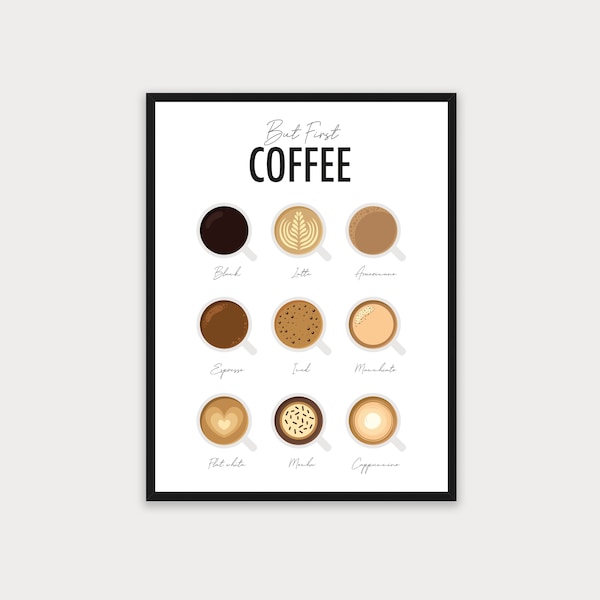 Coffee Guide Print | Coffee Print | Coffee Poster | Kitchen Poster | Kitchen Prints | Printable Art | Kitchen Art | Coffee Gift Print | A4