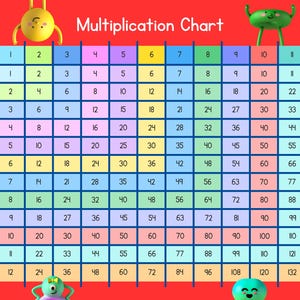 May include: A colourful multiplication chart with numbers 1 to 12 on the top and side, with the results of the multiplication problems in each cell. The chart is surrounded by cartoon characters.