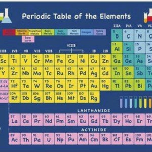 May include: A colorful periodic table of the elements chart with a blue background. The chart includes the atomic number, symbol, and name of each element. The chart also includes a key that indicates the different types of elements. The chart is surrounded by a border of white dots.
