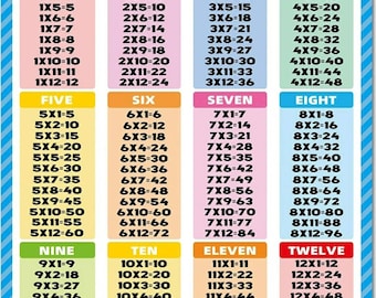 Multiplication chart for homeschooling