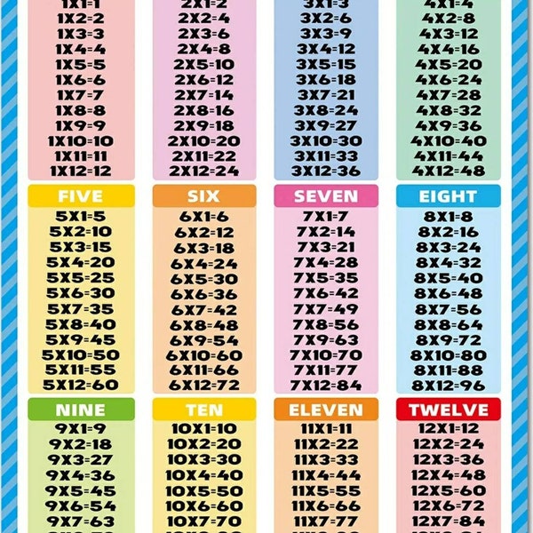 Multiplication chart for homeschooling