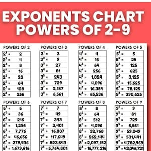 Puede incluir: Un gráfico que muestra las potencias de los números del 2 al 9. El gráfico está dividido en 8 columnas, cada una representando un número diferente. Cada columna muestra el número elevado a la potencia de 1 a 8. Por ejemplo, la primera columna muestra 2 elevado a la potencia de 1, 2, 3, 4, 5, 6, 7 y 8. El gráfico es una herramienta útil para comprender los exponentes y las potencias.