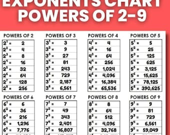 exponent chart, math, homeschool